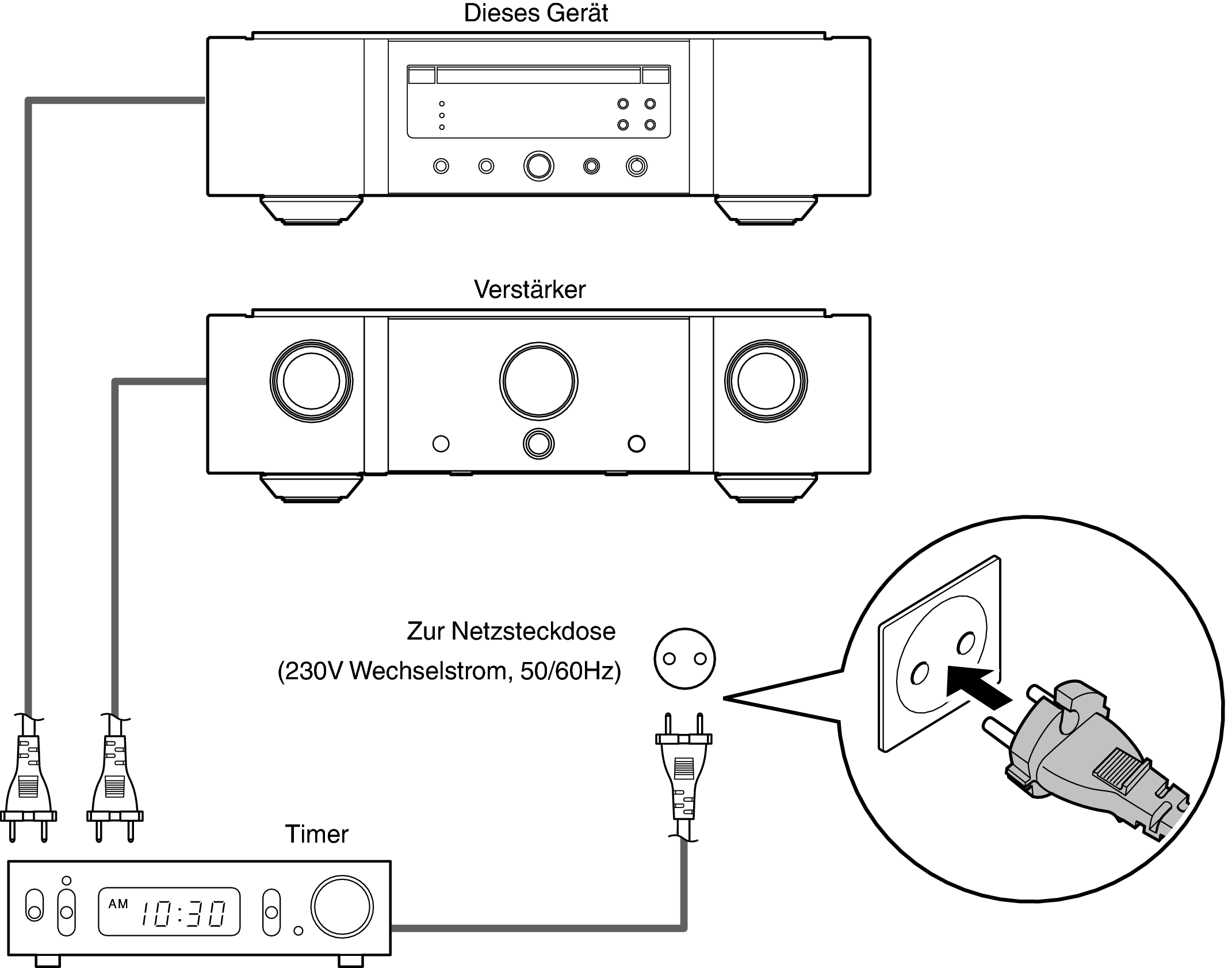 Conne Timer SAKIRUBY